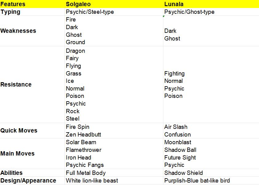 What-are-the-Differences-between-Solgaleo-and-Lunala