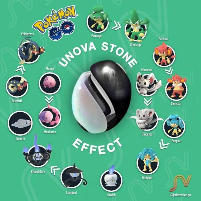 Best-Uses-for-Unova-Stone-in-Pokemon-GO
