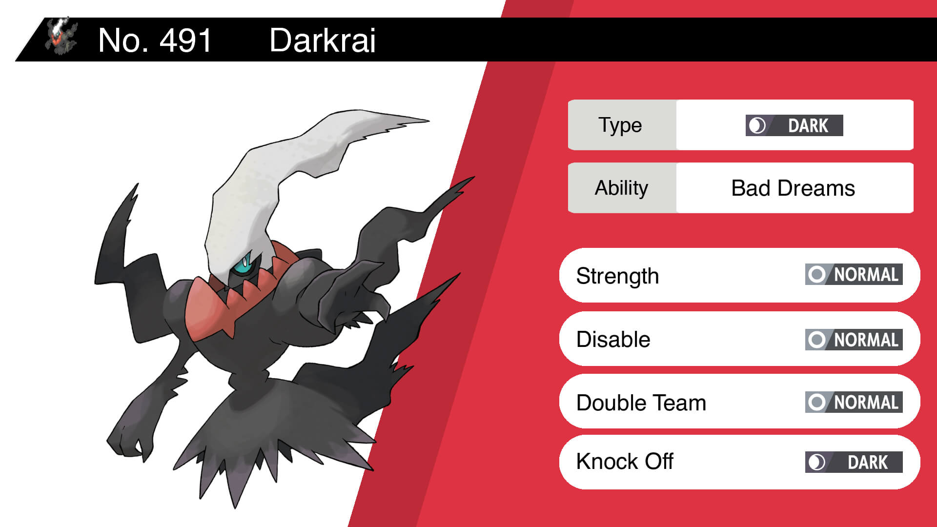 Moveset-Analysis-of-Darkrai-in-Pokemon-GO