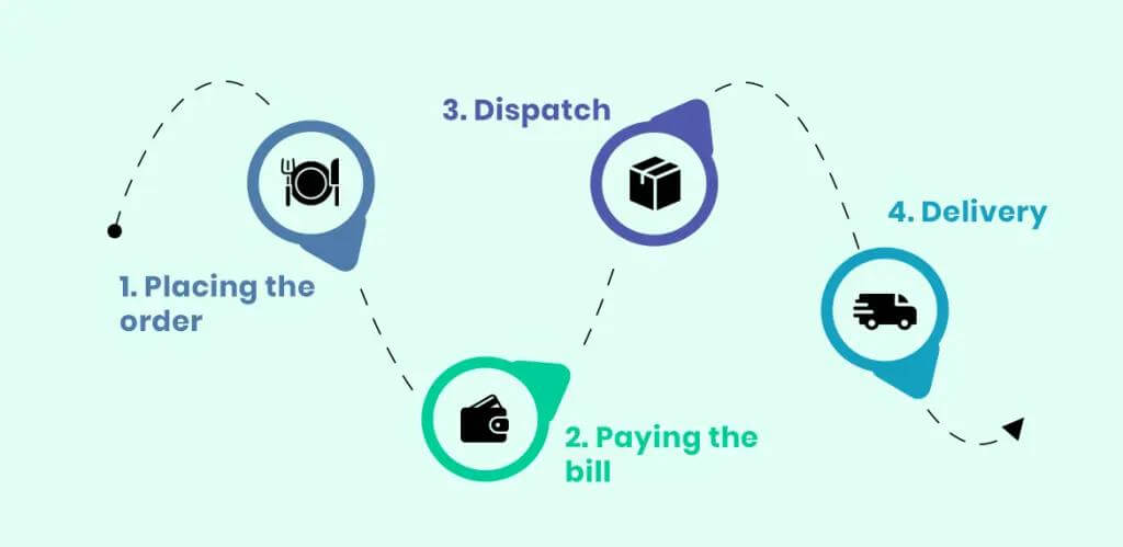 How-Does-Doordash-Work