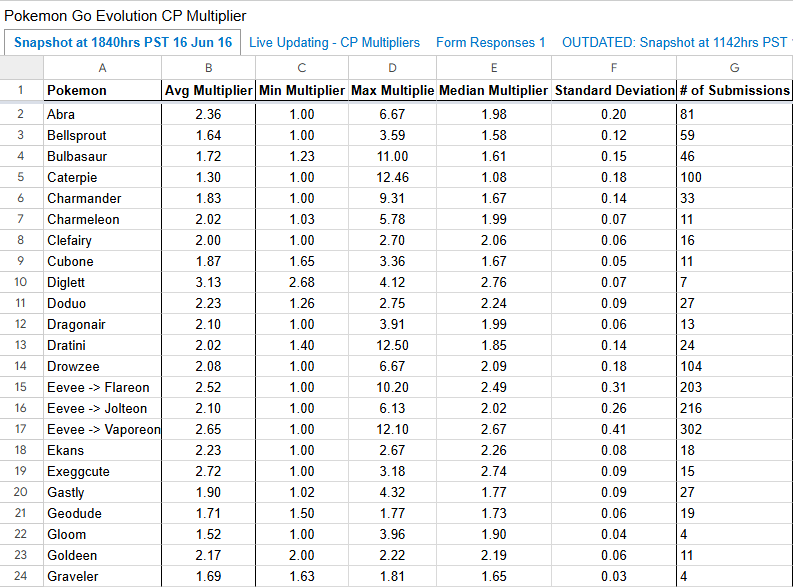 reddit Pokemon GO Evolution Calculator