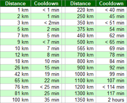 PGSharp cooldown rules