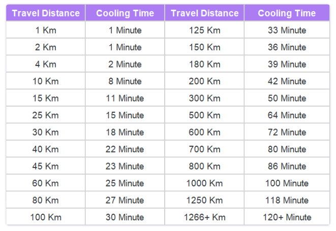 pokemon go cooldown time