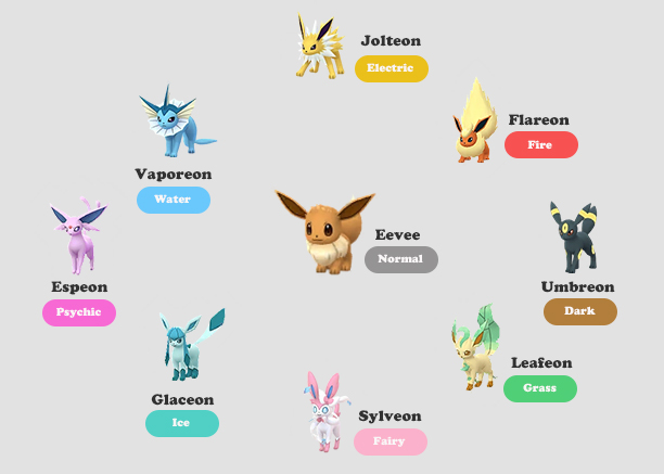all Eevee evolutions forms